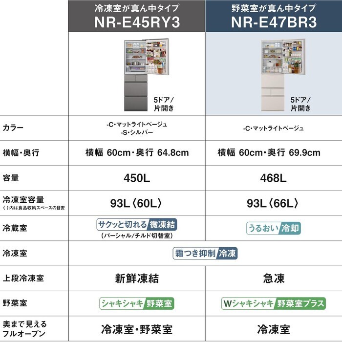 【延長3年保証】Panasonic冷凍冷蔵庫　NR-E47BR3L-C