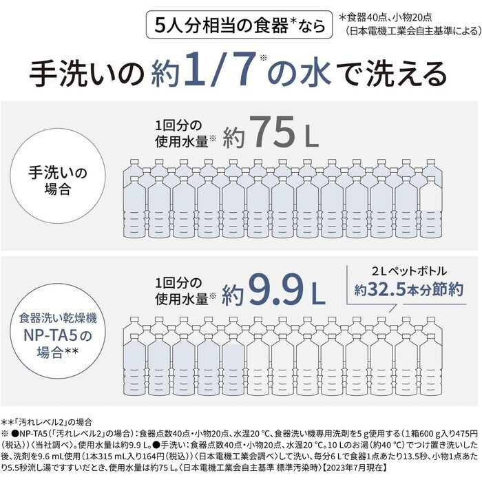 【延長3年保証】Panasonic食器洗い乾燥機　NP-TA5-W