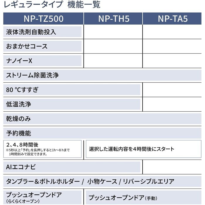 【延長3年保証】Panasonic食器洗い乾燥機　NP-TH5-W