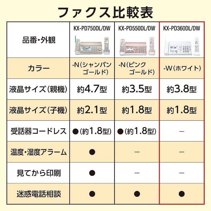 【延長3年保証】Panasonic デジタルコードレス普通紙ファクス KX-PD550DW-N