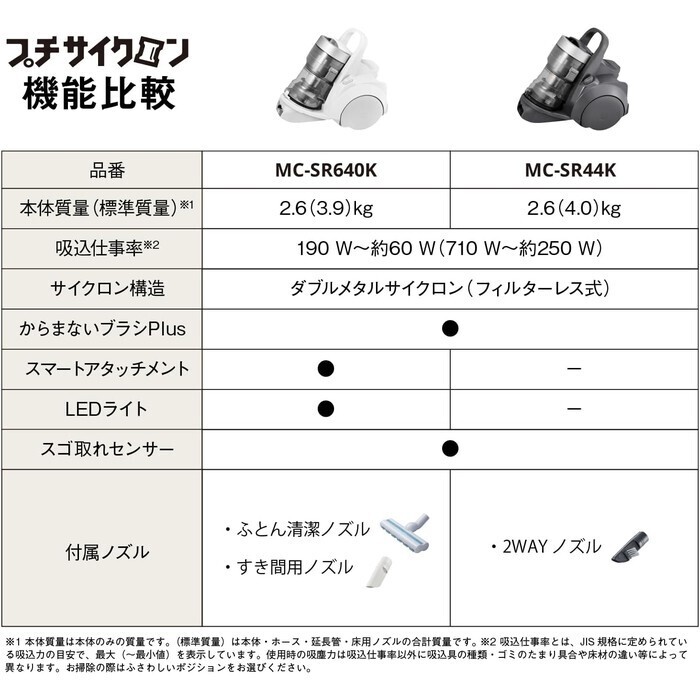 【延長3年保証】Panasonic 家庭用掃除機（サイクロン式） MC-SR44K-A