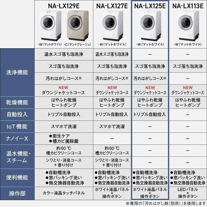 【延長3年保証】Panasonicドラム式洗濯乾燥機　NA-LX125EL-W