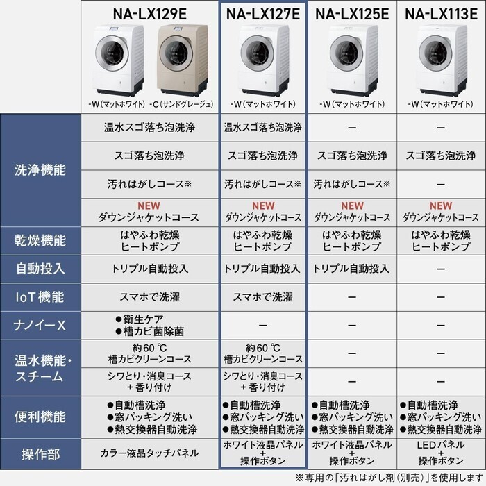 【延長3年保証】Panasonicドラム式洗濯乾燥機　NA-LX127EL-W