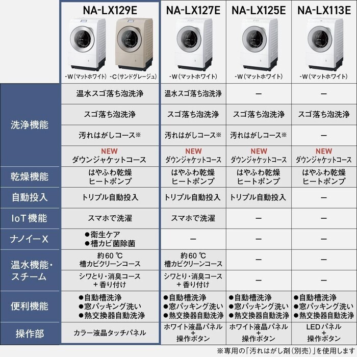 【延長3年保証】Panasonicドラム式洗濯乾燥機　NA-LX129EL-C