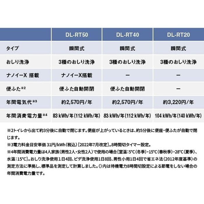 【延長3年保証】Panasonic ビューティ・トワレ DL-RT40-P
