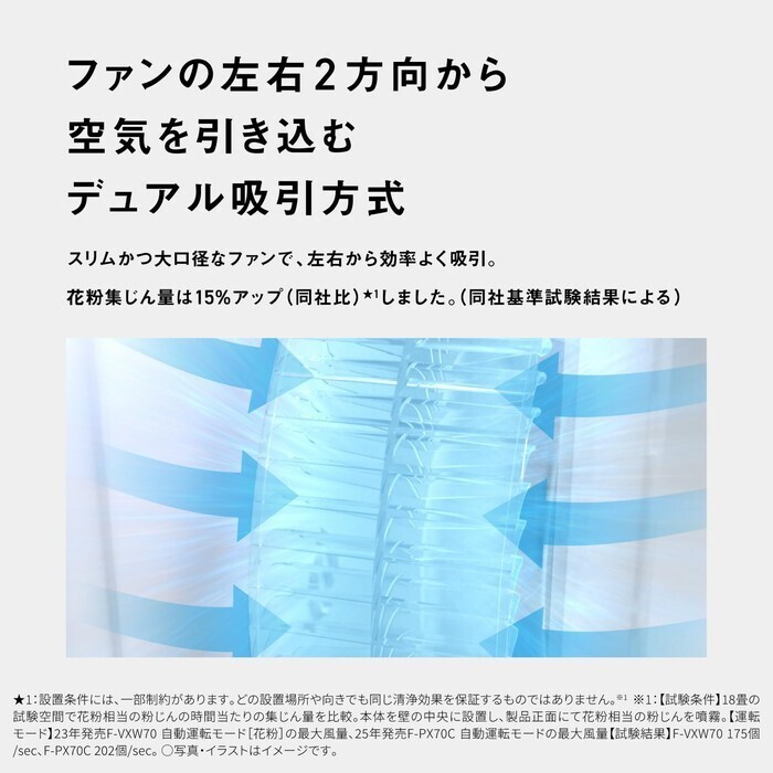 【延長3年保証】Panasonic 空気清浄機 F-PX70C-W