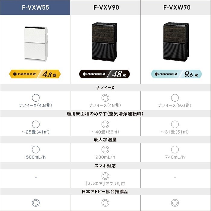 【延長3年保証】Panasonic 加湿空気清浄機 F-VXW55-w