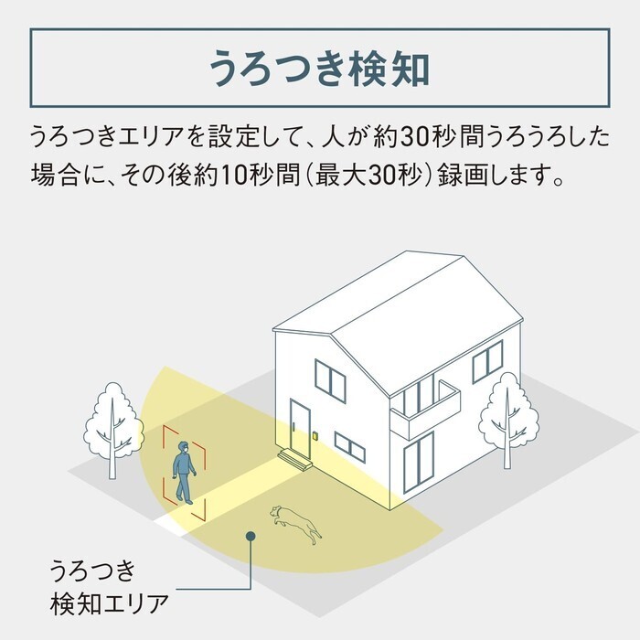 【延長3年保証】Panasonic ワイヤレスモニター付きテレビドアホン VL-X70AHS
