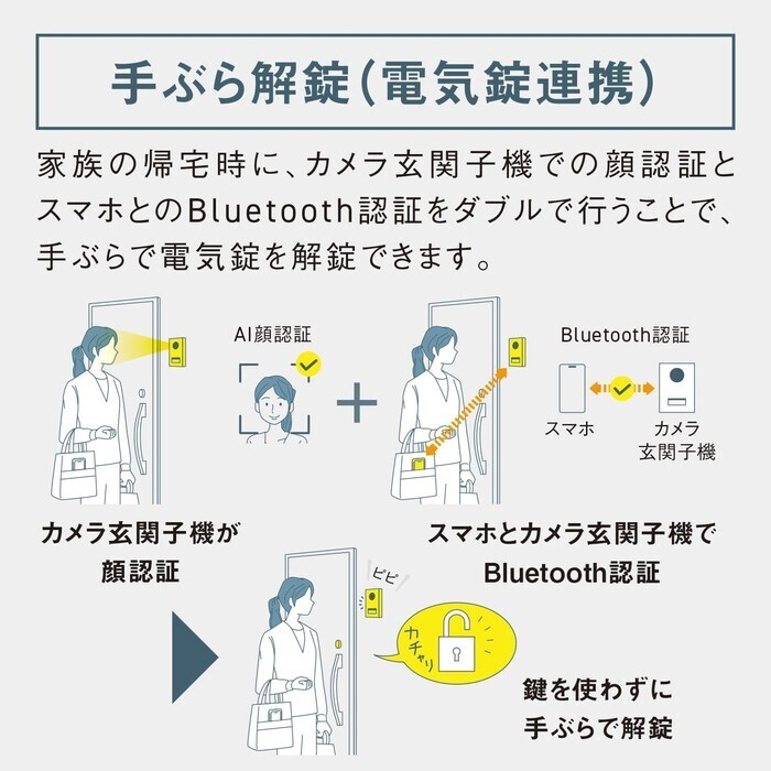【延長3年保証】Panasonic ワイヤレスモニター付きテレビドアホン VL-X70AHS