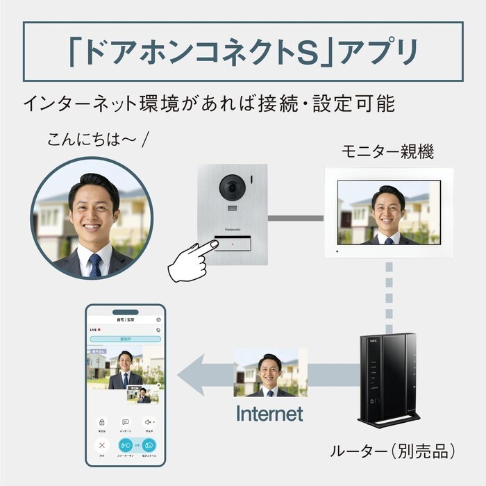 【延長3年保証】Panasonic ワイヤレスモニター付きテレビドアホン VL-X70AHS