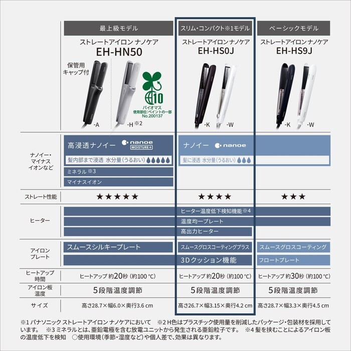 【延長3年保証】Panasonic ストレートアイロン　ナノケア EH-HS0J-W