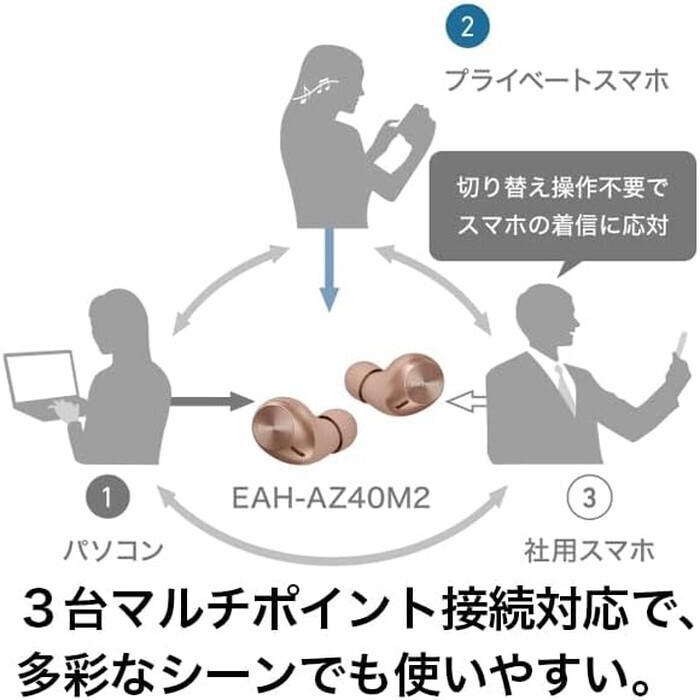 【延長3年保証】Panasonic ワイヤレスステレオインサイドホン EAH-AZ40M2-K