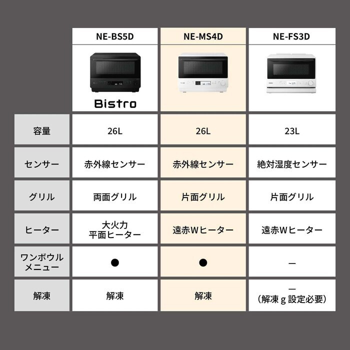 【延長3年保証】Panasonic オーブンレンジ NE-MS4D-K