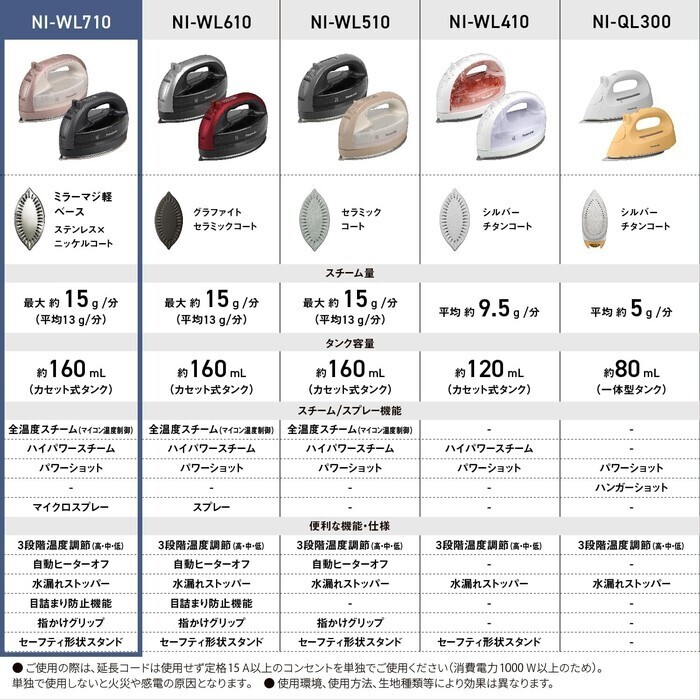 【延長3年保証】Panasonic コードレス　スチームアイロン NI-WL710-PC