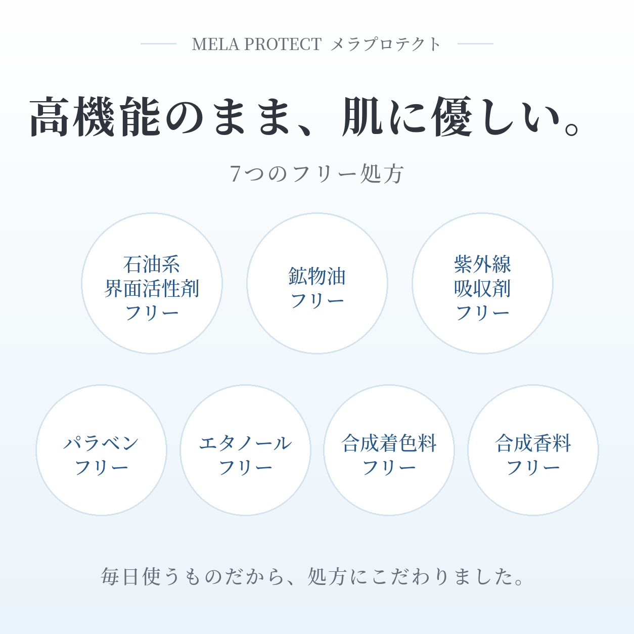 【SPF50+/PA++++】薬用ノンケミカル日焼け止め メラプロテクト｜ 敏感肌・子どもOK