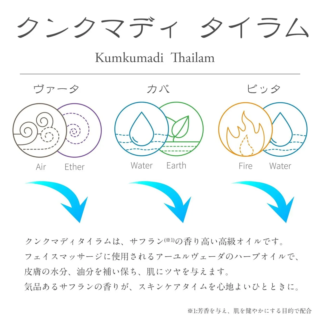 【毎日のエイジングケアに】クンクマディタイラム10ml｜コッタカル
