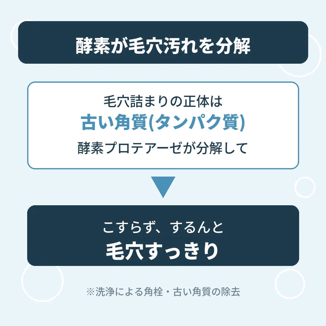 【いつかの石けん&いつかの美容液セット】洗う+うるおす毛穴ケア｜男女OK