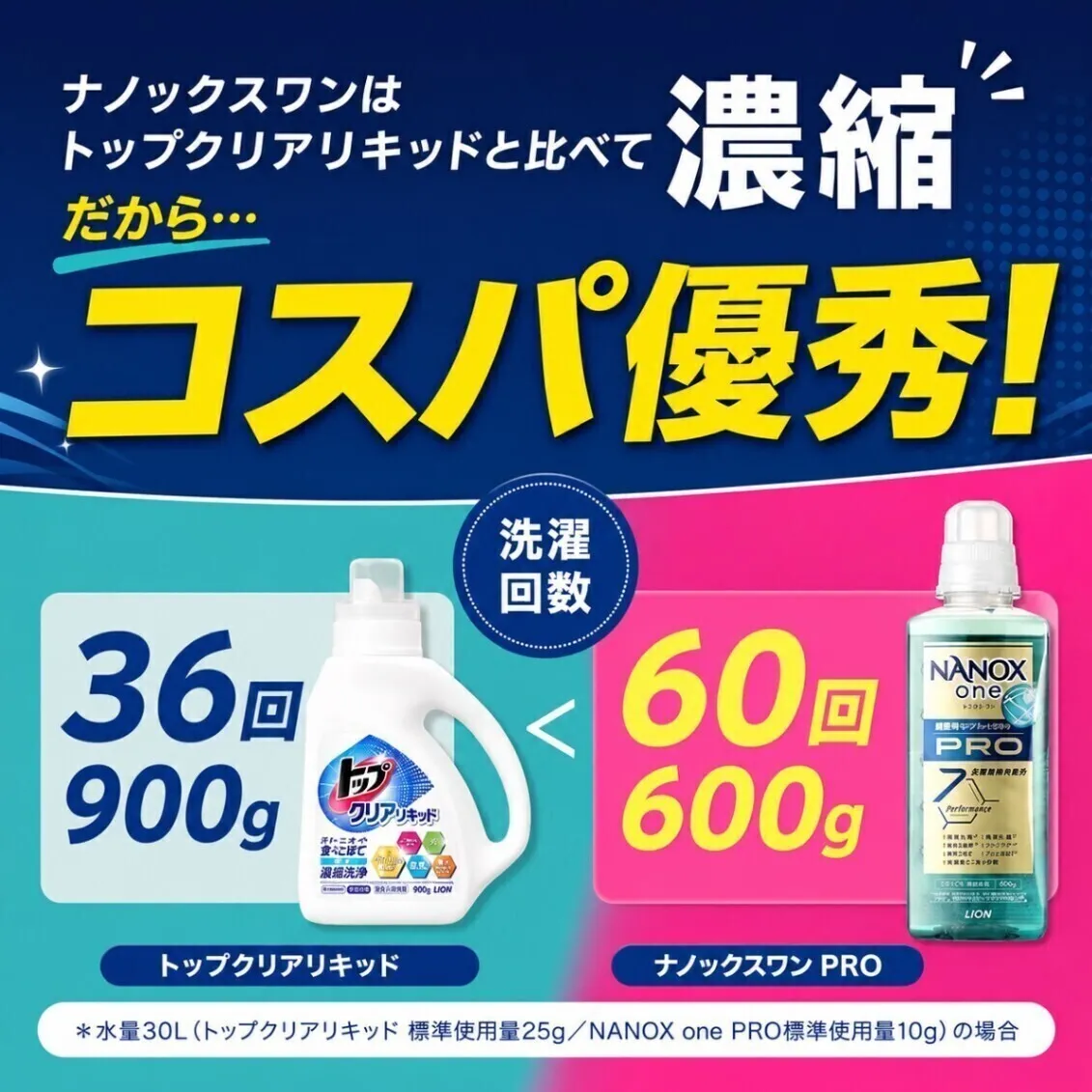 NANOX one(ナノックスワン) PRO プロ 詰替 ウルトラジャンボ1400g  洗濯洗剤