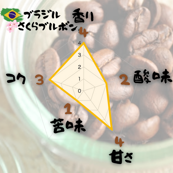 🇧🇷さくらブルボン 自家焙煎コーヒー豆 200g【焙煎 挽き方思いのまま】