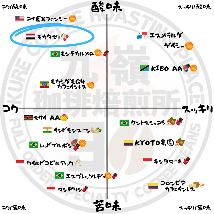 🇾🇪モカタマリ 自家焙煎コーヒー豆 200g【焙煎 挽き方思いのまま】