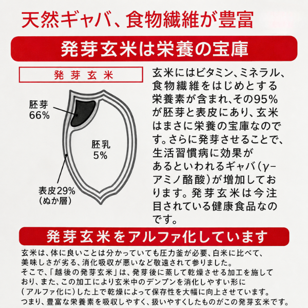 発芽玄米 新潟県産コシヒカリ 1kg 越後 国産玄米 健康資産構築 玄米