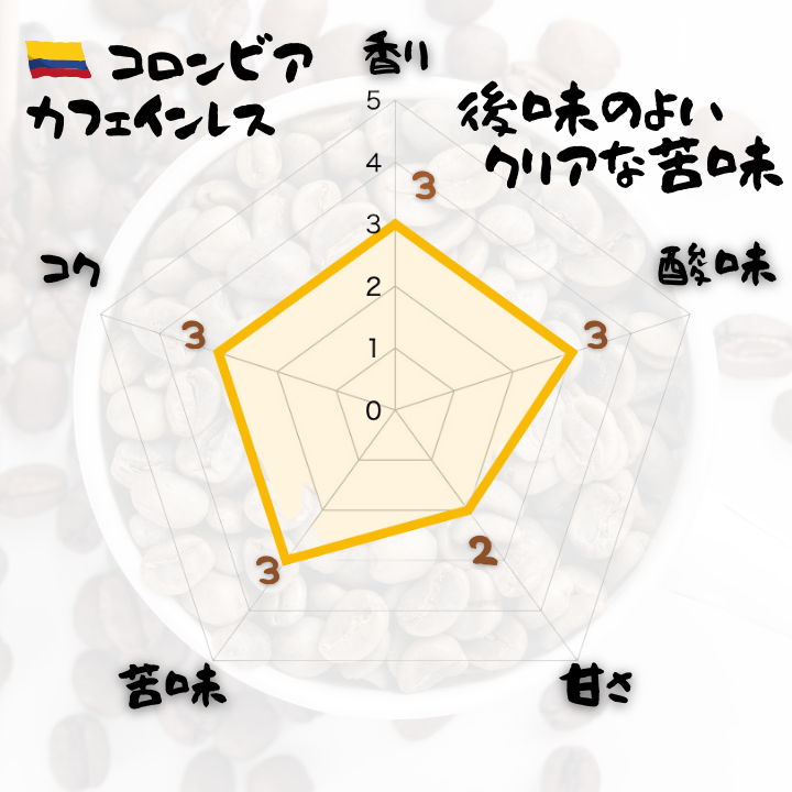 🇨🇴コロンビア カフェインレス 自家焙煎コーヒー豆 300g【焙煎 挽き方思いのまま】