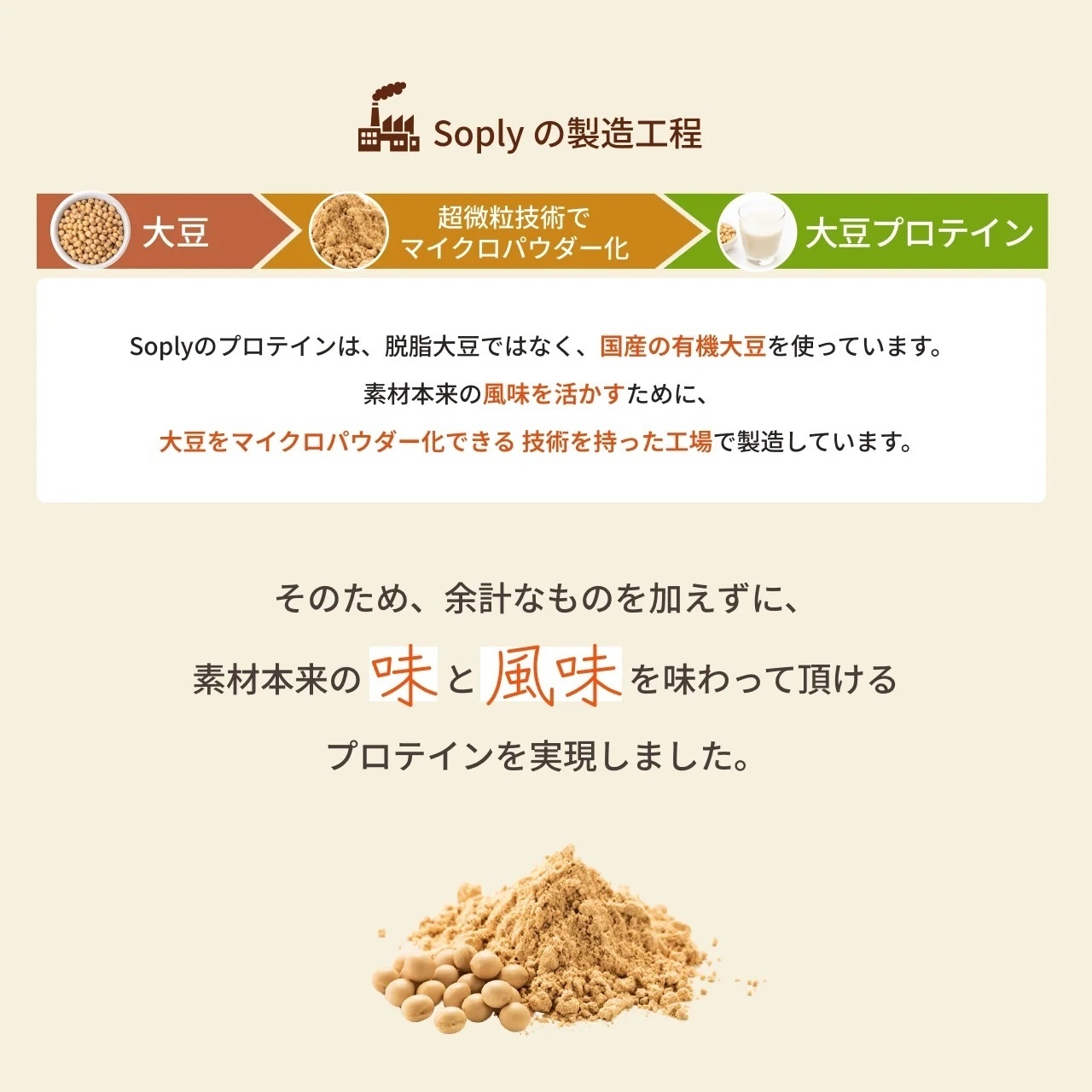 国産有機大豆のオーガニックプロテインSoply