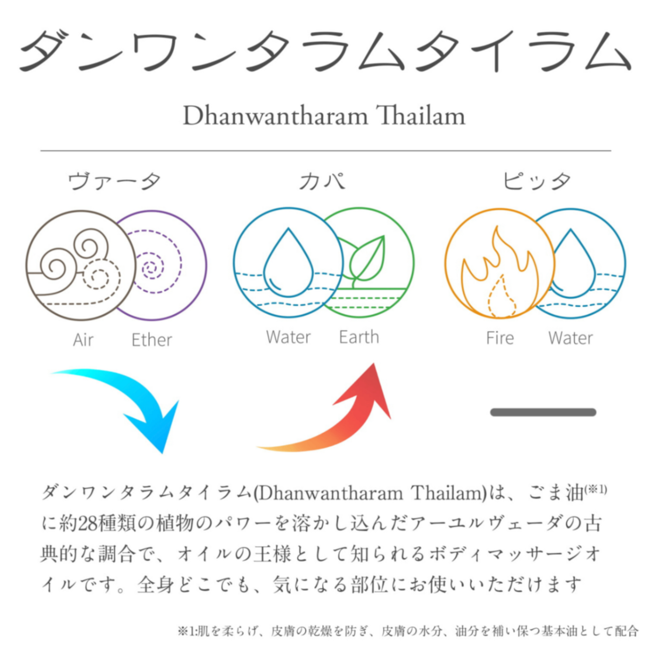 【全身の疲れが気になる方に】ダンワンタラムタイラム200ml｜コッタカル｜アーユルヴェーダオイル