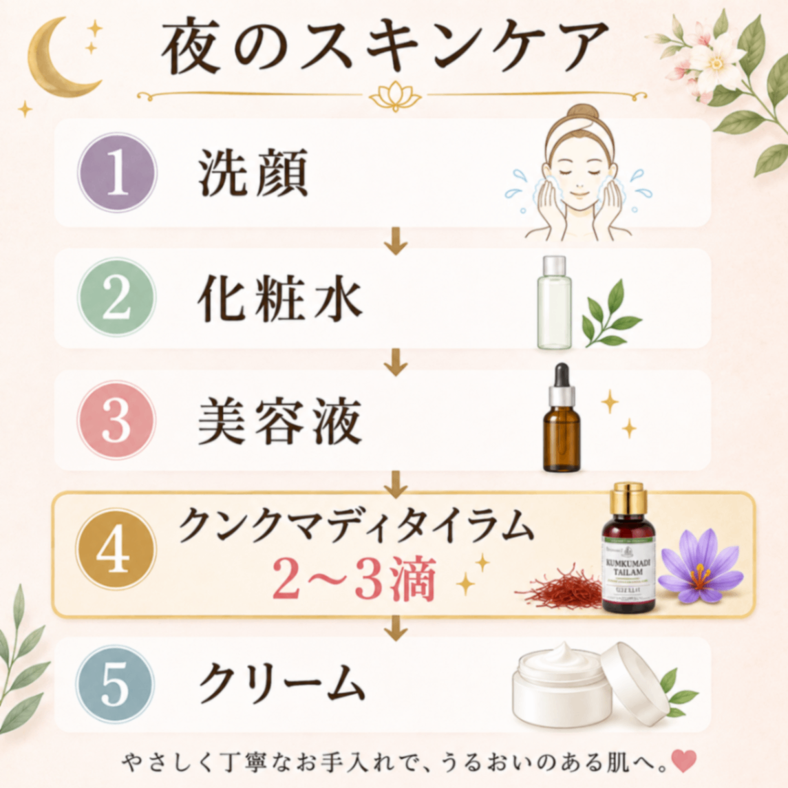 【アーユルヴェーダ伝統の美容オイル】クンクマディタイラム10ml｜コッタカル