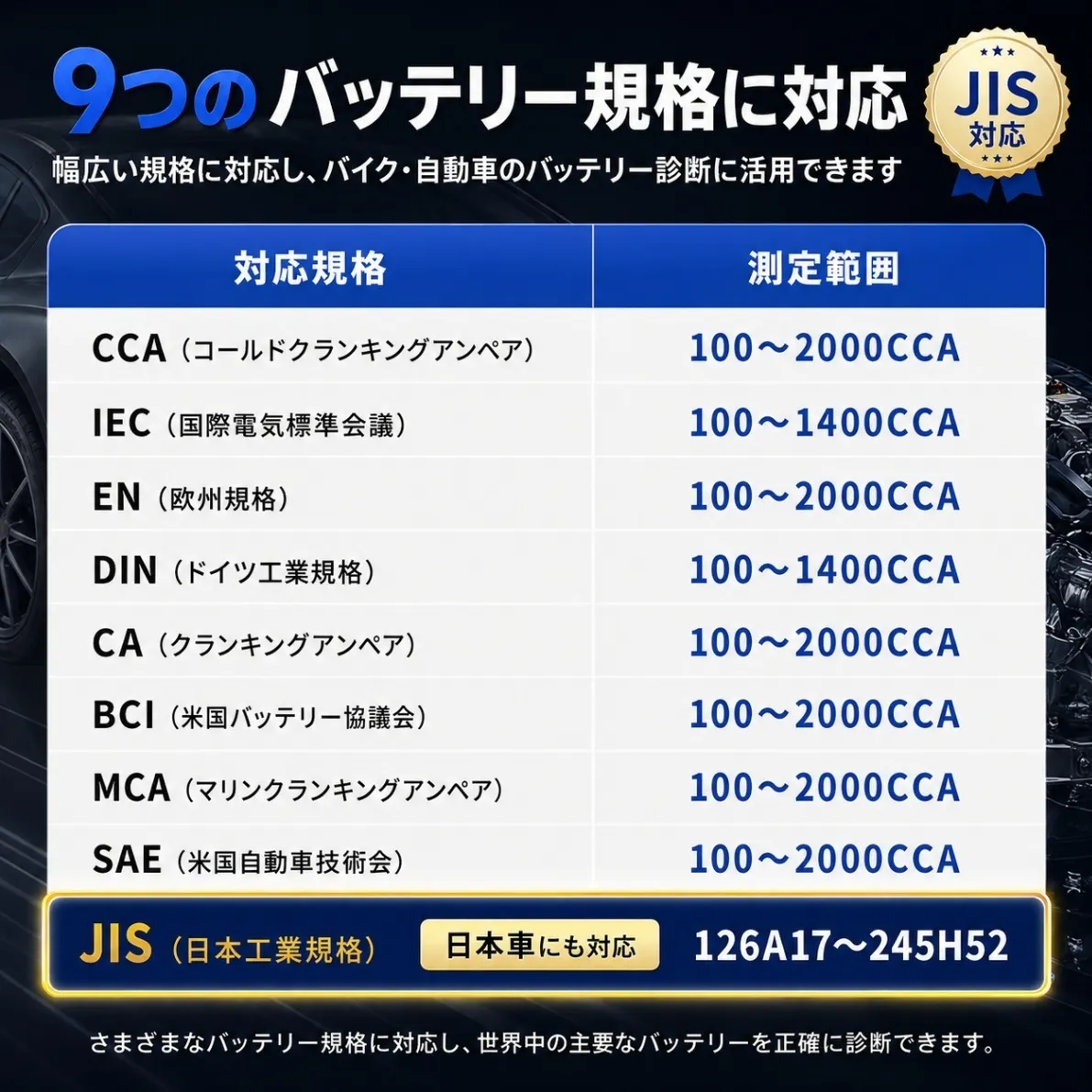 バッテリーテスター KW650 バイク 自動車 6V 12V CCA SOH SOC 測定 日本語