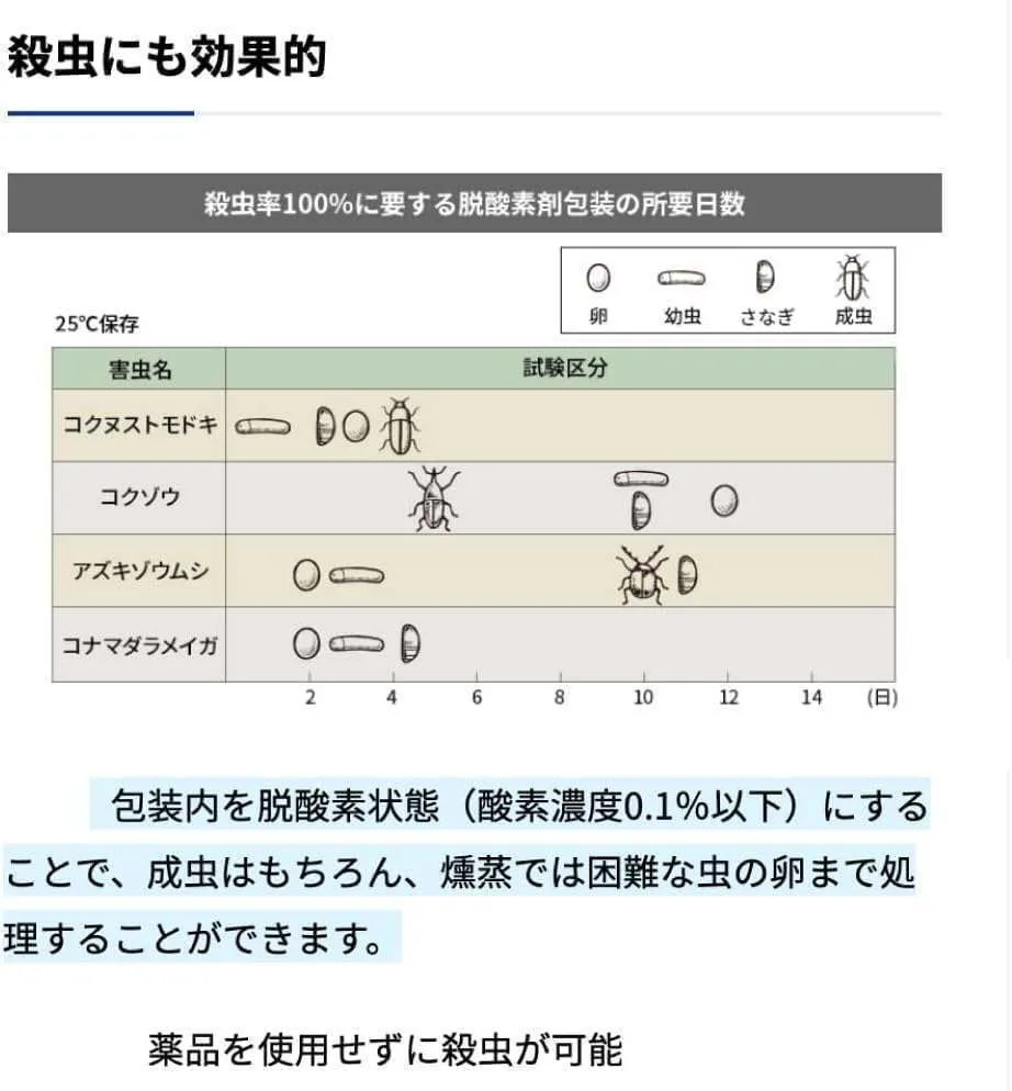 無洗米ミルキークィーン5kg 令和7年 石川県産 脱酸素 保存袋 ジッパー付き袋 遮光袋