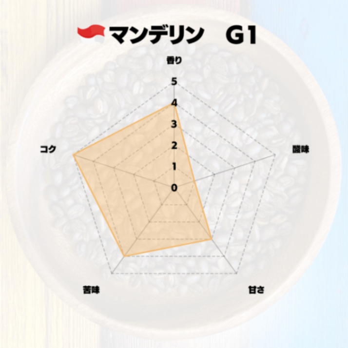 🇮🇩マンデリン G1 自家焙煎コーヒー豆 100g【焙煎 挽き方思いのまま】