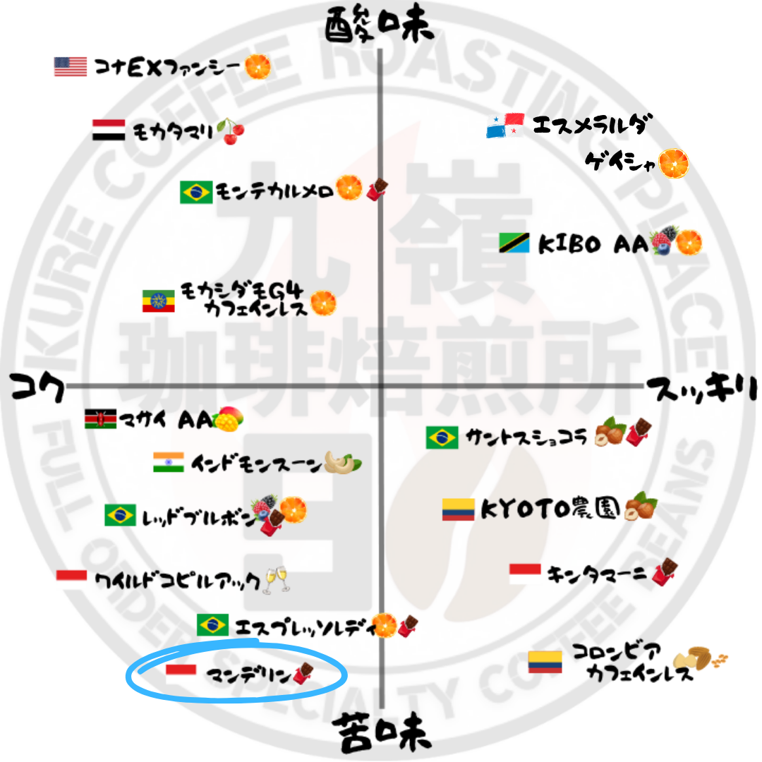 🇮🇩マンデリン G1 自家焙煎コーヒー豆 100g【焙煎 挽き方思いのまま】
