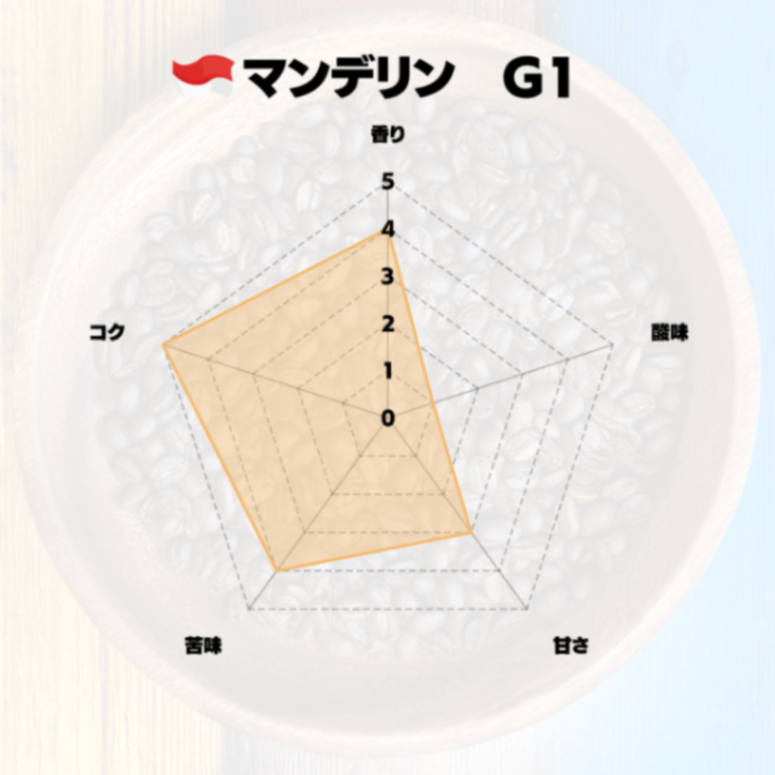 🇮🇩マンデリン G1 自家焙煎コーヒー豆 200g【焙煎 挽き方思いのまま】