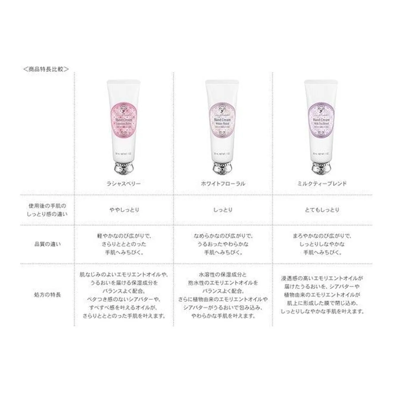 JILL STUART ハンドクリーム ラシャスベリー 30g