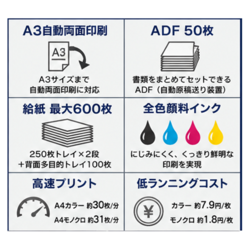 ブラザー A3インクジェット複合機 DCP-J7205CDW プリンター コピー スキャン