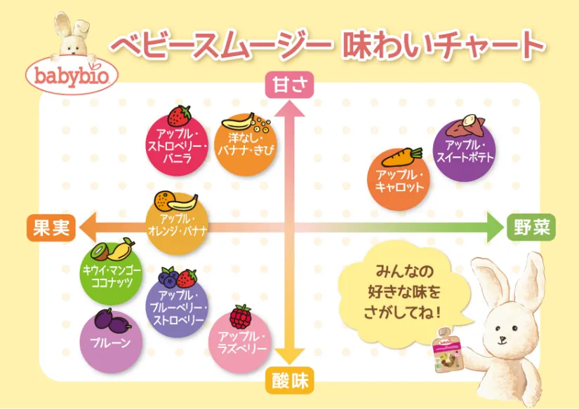 有機ベビースムージー90g×4｜アップル・スイートポテト｜6ヶ月頃～の離乳食｜ベビービオ