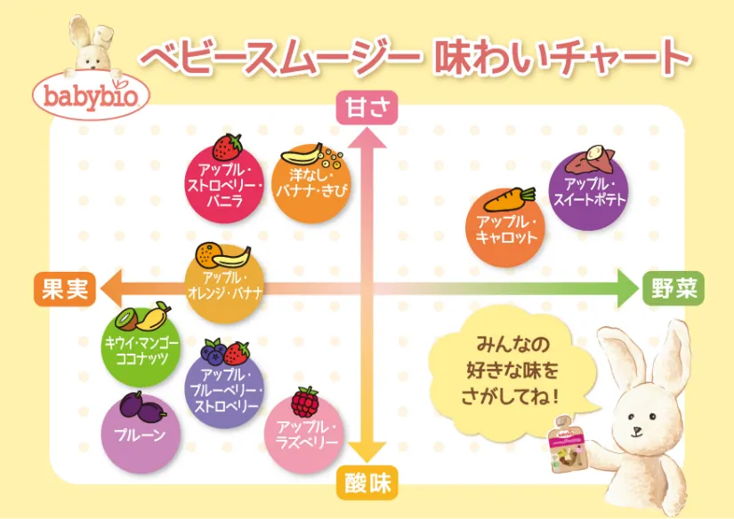 有機ベビースムージー90g×2｜アップル・スイートポテト｜6ヶ月頃～の離乳食｜ベビービオ