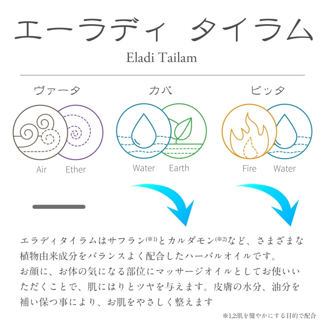 【ボディラインが気になる部分に】ヴァラナディタイラム 200ml｜PNNM