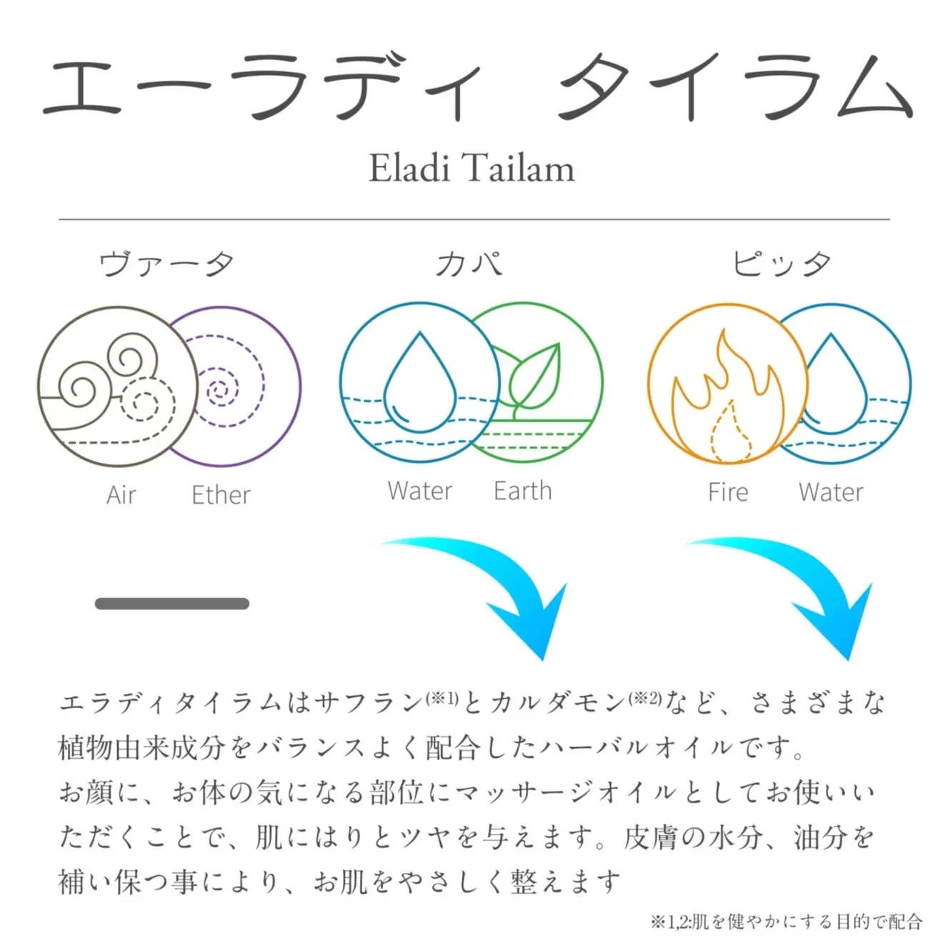 【ダイエット中のボディケアに】ヴァラナディタイラム200ml｜PNNM｜アーユルヴェーダ薬草オイル