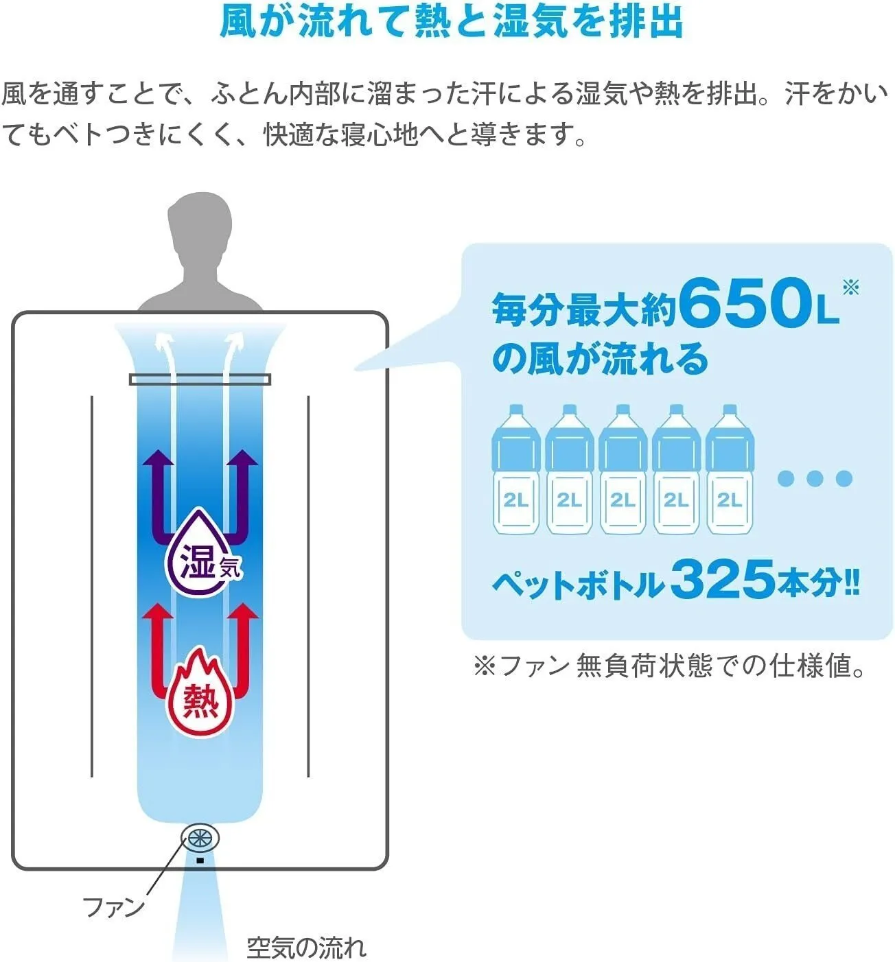 アテックス 快眠寝具SOYO風ふとん AX-BSA620b 掛け布団 クール 涼しい