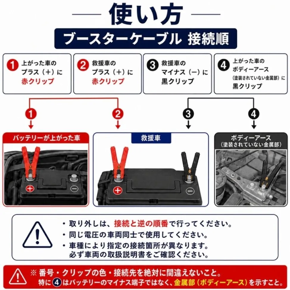 ブースターケーブル 収納ポーチ付き 12V 4m バッテリー上がり ジャンプスターター 救援 