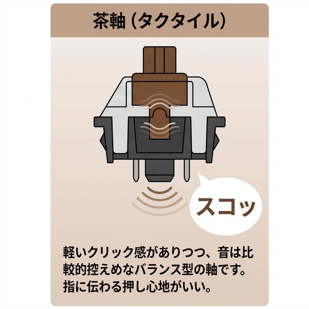 ビスケットクリッカー 手のひらサイズのキーボードキーホルダー