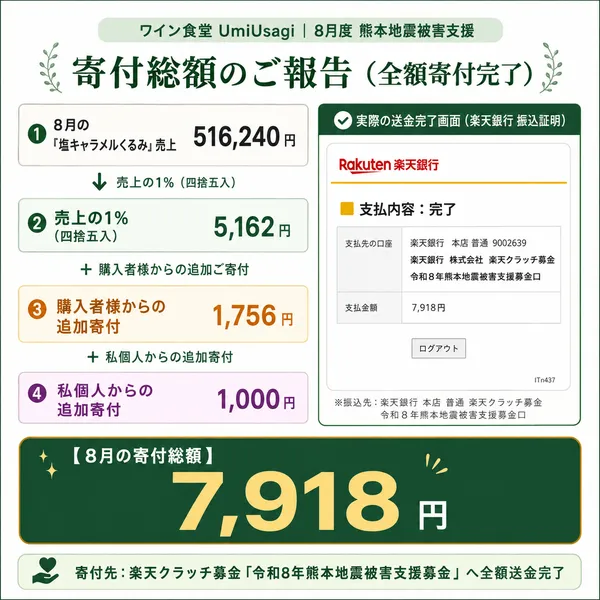 【売上の1％を熊本地震被害支援募金へ寄付】訳あり 塩キャラメルくるみ 小粒/パウダー
