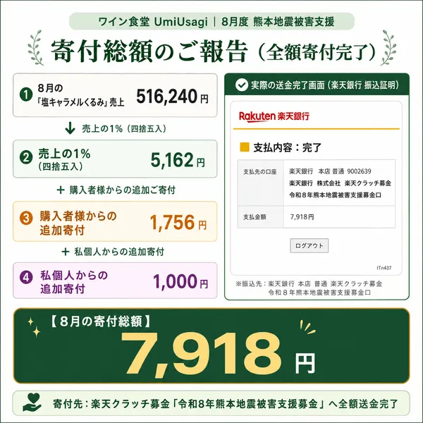 【売上の1％を熊本地震被害支援募金へ寄付】【個別包装】塩キャラメルくるみ 
