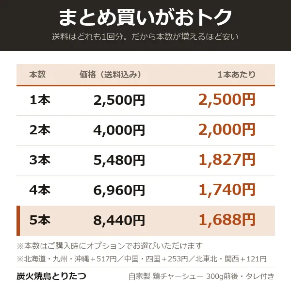 送料込み｜自家製 鶏チャーシュー 2〜5本 秘伝の焼鳥タレ付・国産鶏