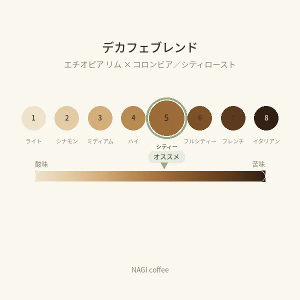 【カフェインレス】あっさりブレンド