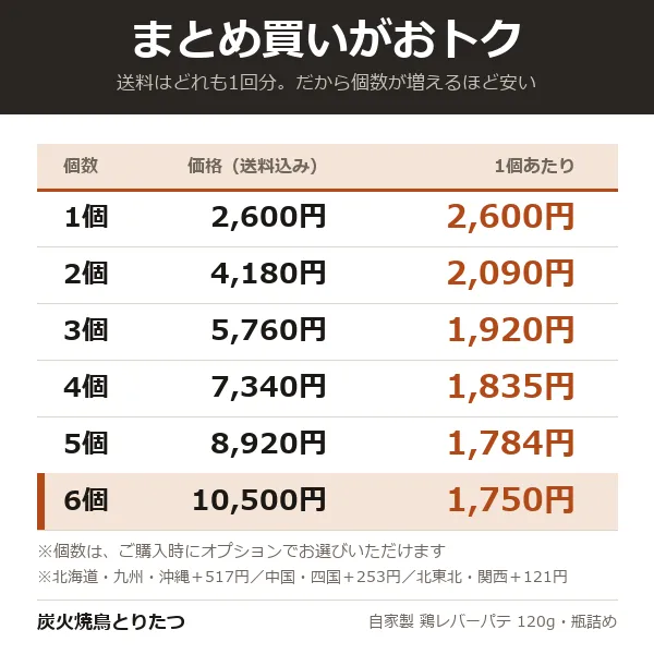 送料込み｜老舗焼鳥屋の自家製 鶏レバーパテ 120g｜国産鶏レバー・瓶詰め