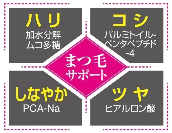 【稼げや祭り 送料半額＋特典🎁】メイク中もまつ育｜美容成分配合アイライナー ガットラッシュ|極細
