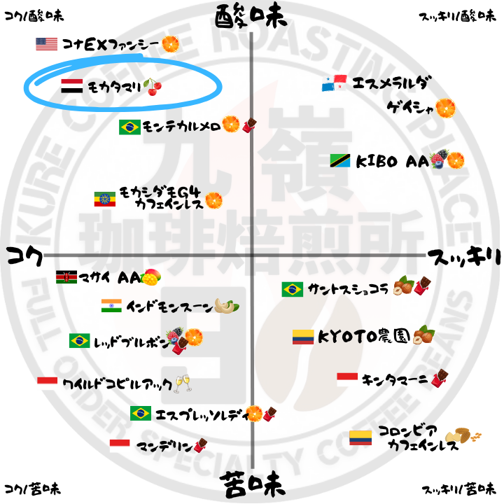 🇾🇪モカマタリ 自家焙煎コーヒー豆 300g【焙煎 挽き方思いのまま】
